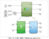 Simulink, HDL Coder와 Altera DSP Builder Advanced Blockset을 활용한 Altera FPGAs용 모델 기반 설계