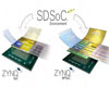 자일링스, SDx 개발환경 제품군의 3세대 제품 SDSoC
