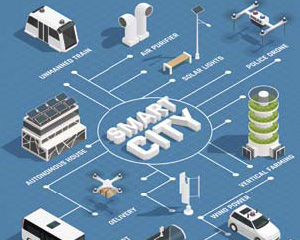[Smart City] 잘 나가는 스마트 시티, 지출 중 가장 큰 분야는