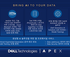 델 테크놀로지스, 엔비디아 기반의 ‘AI 팩토리 솔루션’ 선보여
