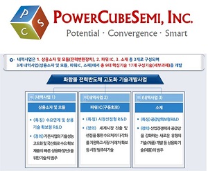 파워큐브세미, 화합물 전력반도체 고도화 기술개발 사업 주관기관에 선정