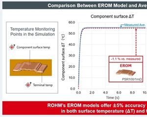 로옴, 션트 저항기 EROM 모델의 라인업 확충하여 Web 상에 공개