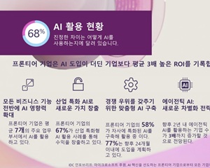프론티어 기업 77%, 향후 2년 내 맞춤형 AI 솔루션 도입 계획한다