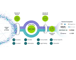 넷스카우트, AI 운영 보안 인텔리전스 플랫폼 발표
