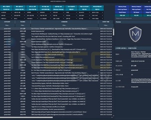 마에스트로 포렌식, AI 디지털 포렌식 및 악성코드 분석 통합 플랫폼 발표