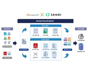 사이냅소프트, 토스랩 업무용 협업툴에 AI 문서 구조 분석 솔루션 공급