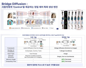 생성형 AI 스타트업 HOMI AI, 실리콘밸리 초기 투자사로부터 투자 유치