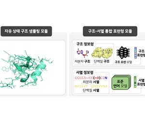 구글 딥마인드 ‘알파폴드3’ 뛰어넘는 차세대 바이오 AI 모델 개발 나서